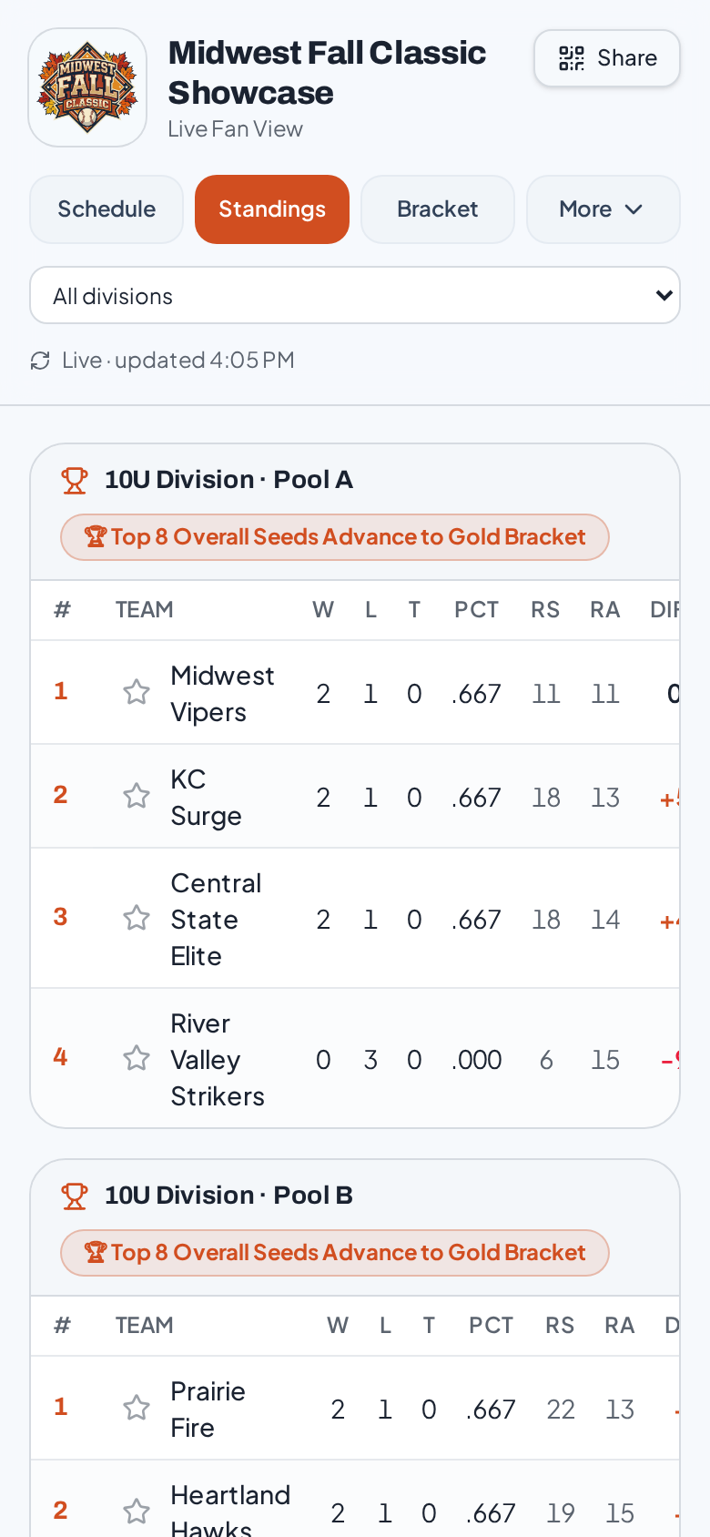 Mobile fan view pool standings